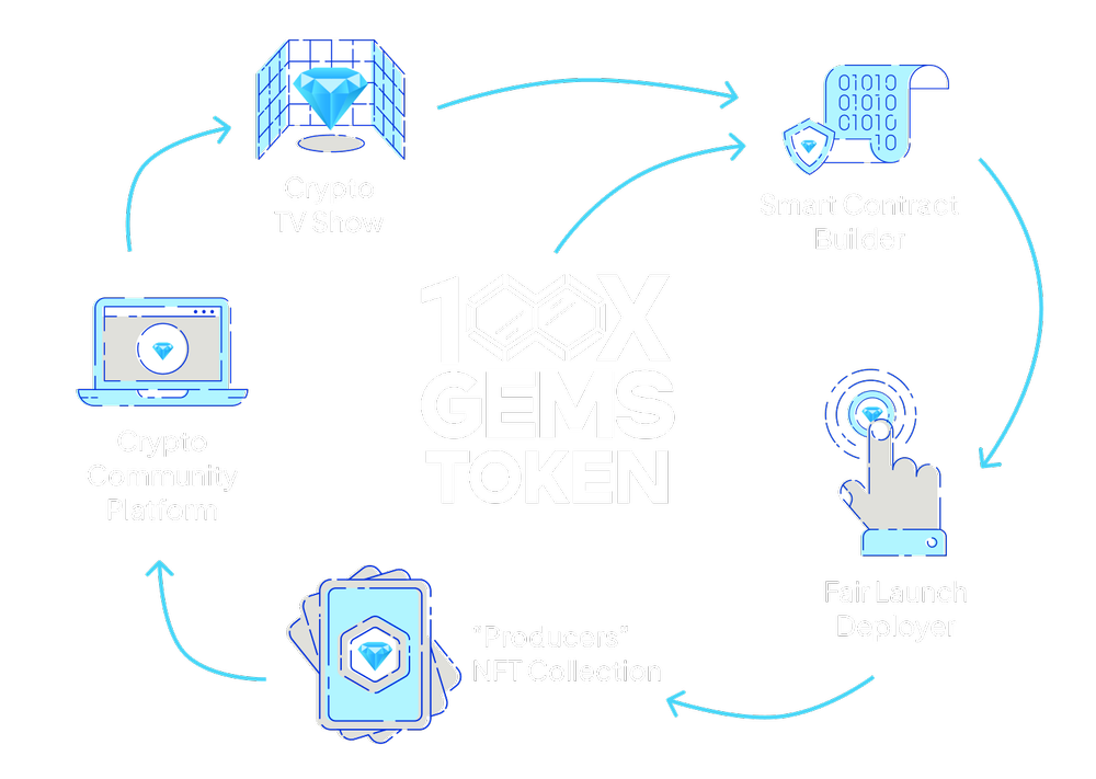Utility-Driven Ecosystem